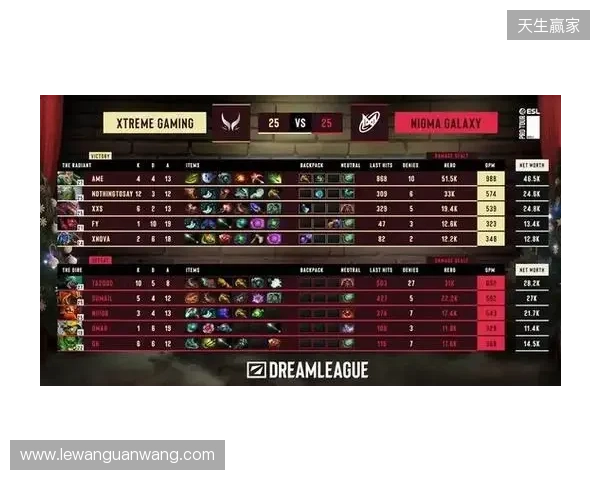 战胜心魔吧,小祥!梦幻联赛首日XG 2-0击败Nigma 战胜心魔吧,小祥!梦幻联赛首日XG 2-0击败Nigma