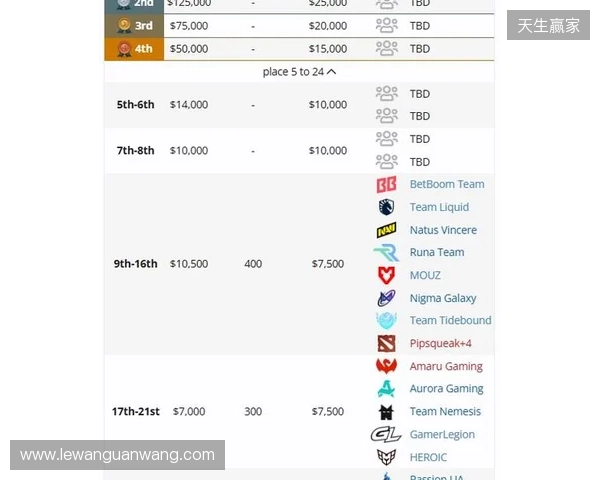 梦幻联赛S27瑞士轮结束,XG晋级淘汰赛 梦幻联赛S27瑞士轮结束,XG晋级淘汰赛