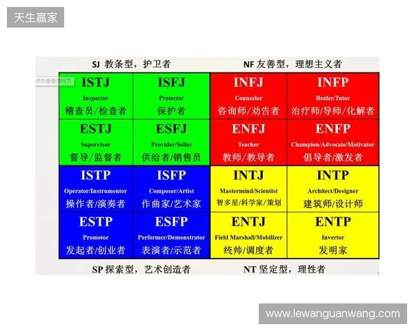 2025年MBTI人格测试官方入口选择指南：4个基于信效度数据的热门MBTI测试网站评估