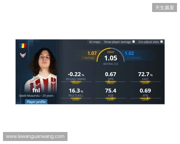 iM推荐的明日之星fnl何许人也？