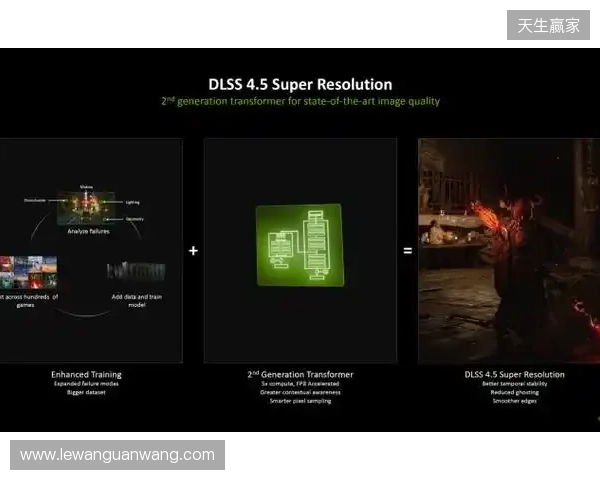 CES 2026 NVIDIA 发布DLSS 4.5等多项技术