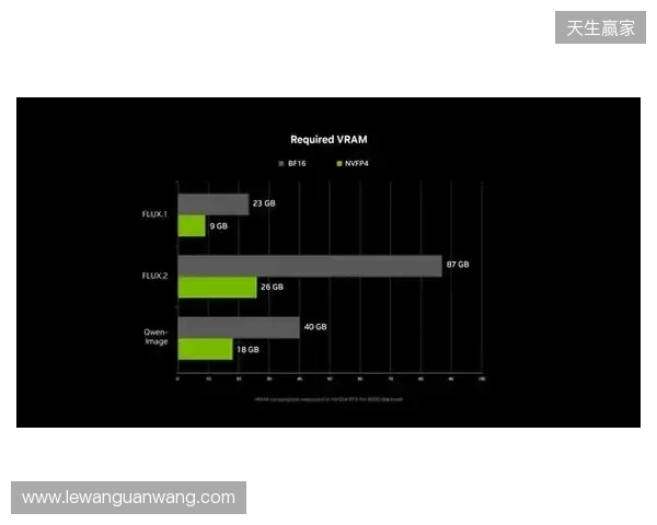 NVIDIA RTX 加速 PC 端 4K AI 视频生成,LTX-2 与 ComfyUI全面升级 NVIDIA RTX 加速 PC 端 4K AI 视频生成,LTX-2 与 ComfyUI全面升级