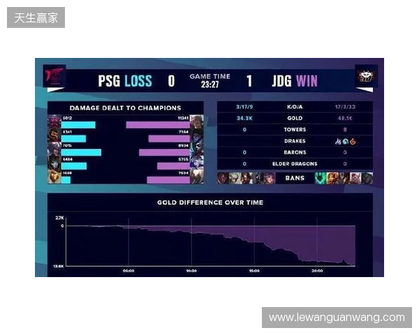 BLAST Slam S6小组赛首日结束,XG并列小组第二 BLAST Slam S6小组赛首日结束,XG并列小组第二