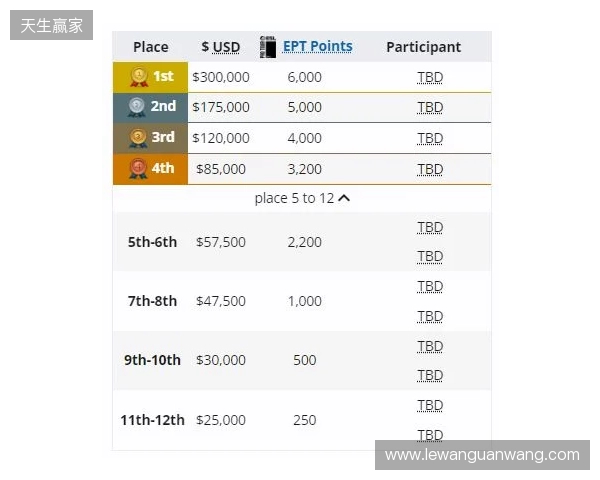 梦幻联赛小组赛一阶段结束，XG晋级第二阶段，今晚对阵Liquid