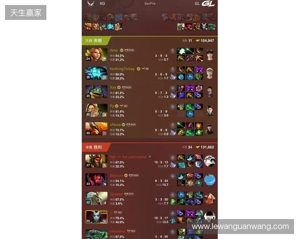 DOTA2梦幻联赛S28小组赛第四日:Liquid终结Aurora 31场不败纪录 DOTA2梦幻联赛S28小组赛第四日:Liquid终结Aurora 31场不败纪录