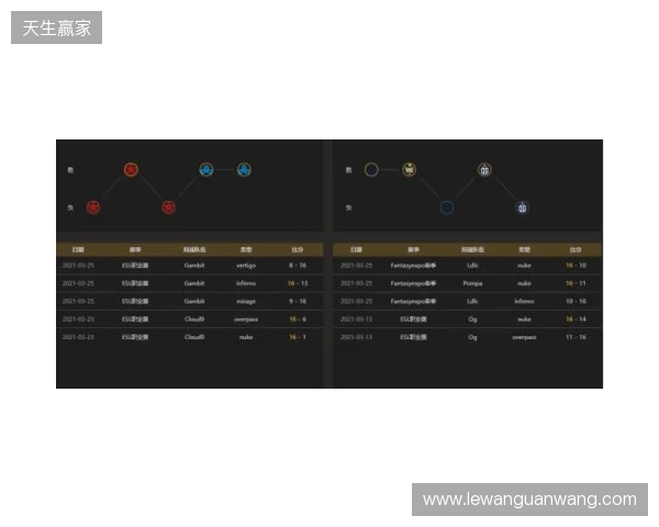 EPL S23第一阶段：实力碾压！PV 2-0 SemperFi